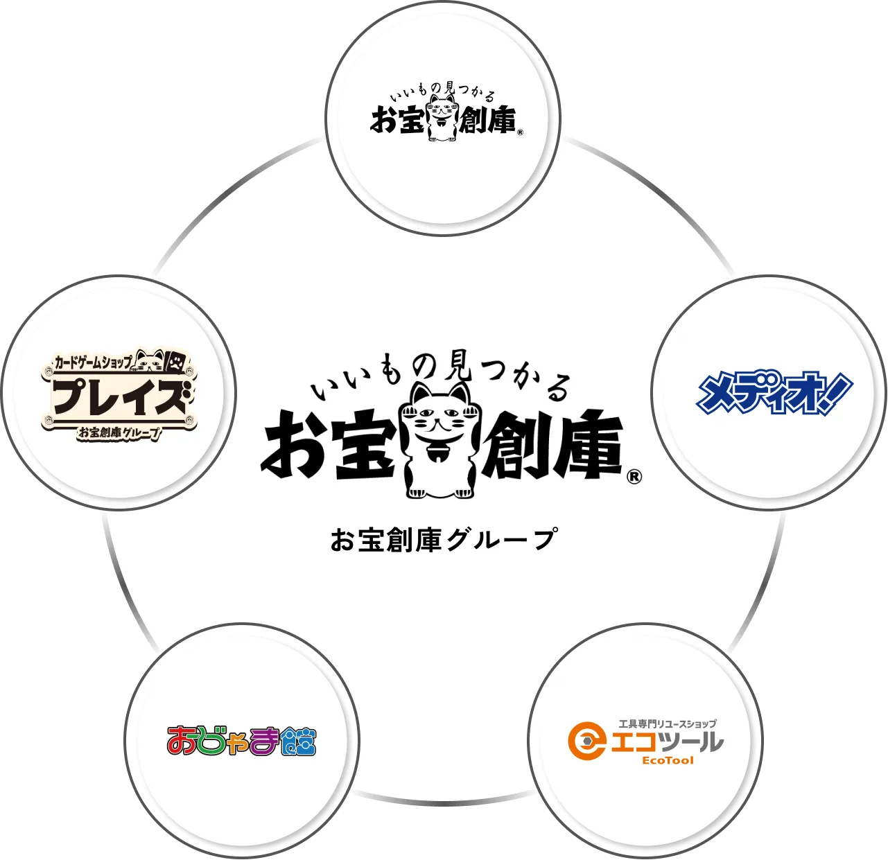 お宝倉創庫グループ